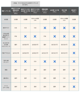 あわくら温泉元湯のプラン表